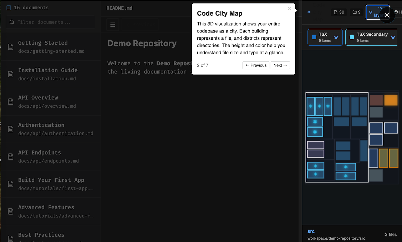 Living Documentation Tour Preview