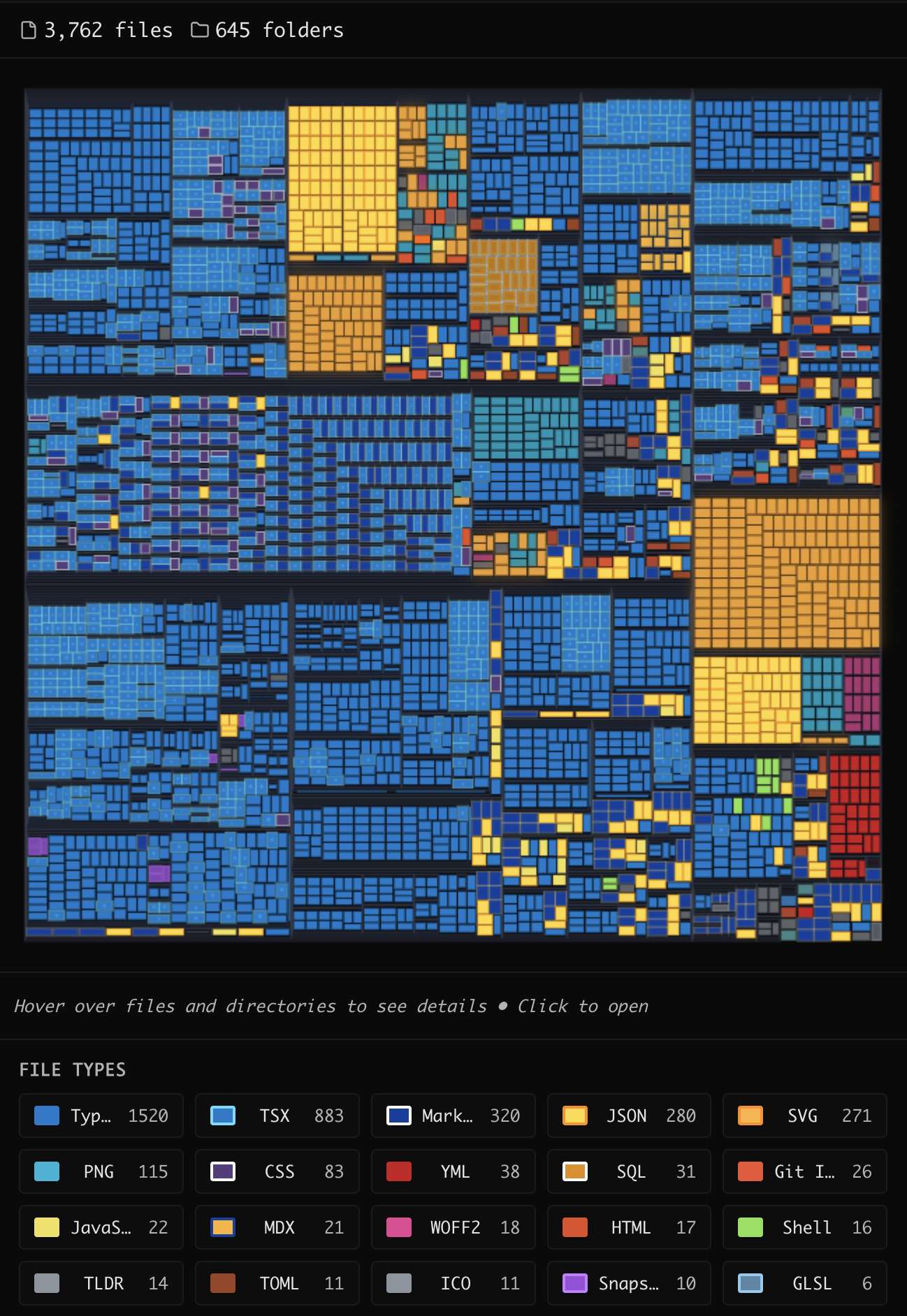 File City visualization